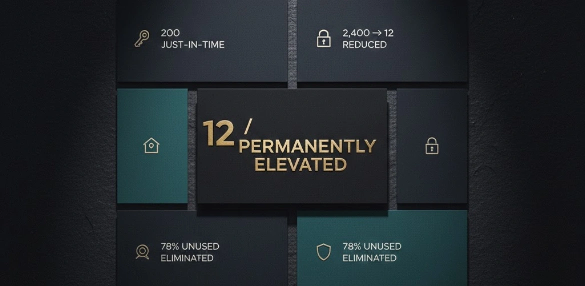 Cloud Identity Security gallery image 1